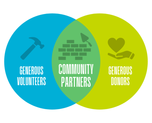 generous volunteers, community partners, generous donors